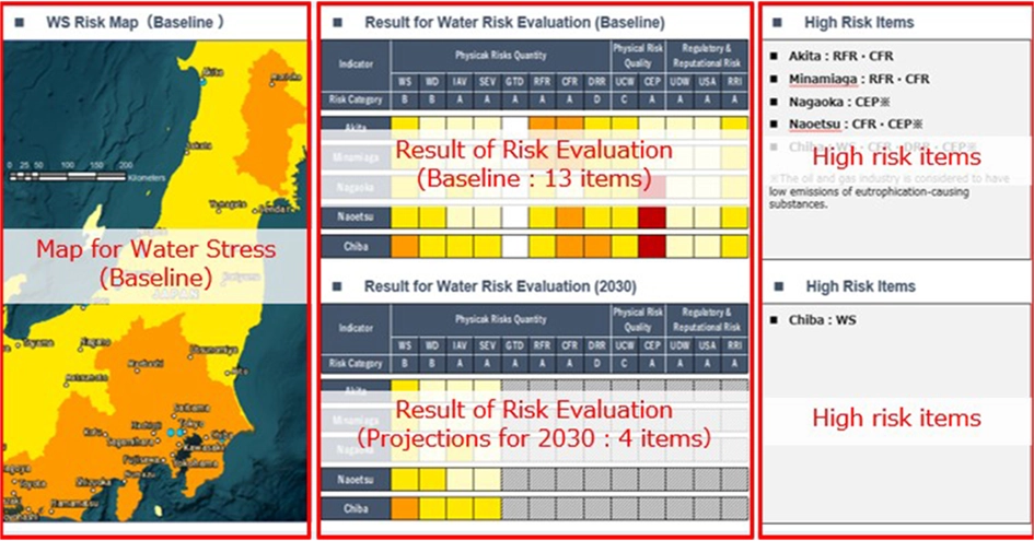 Risk Map of FY2024 Assessment Results of Risks in Japan and FY2030 Projections