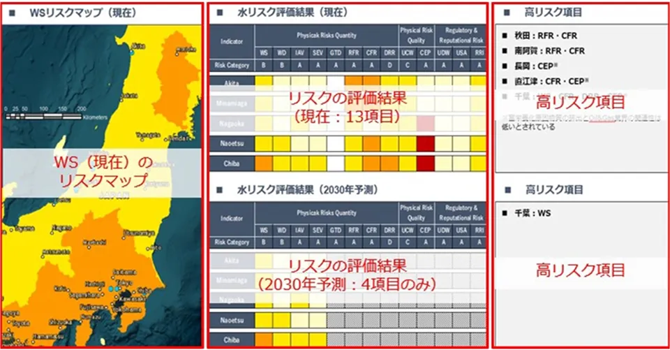 国内の2024年度リスク評価結果と2030年予測のリスクマップ